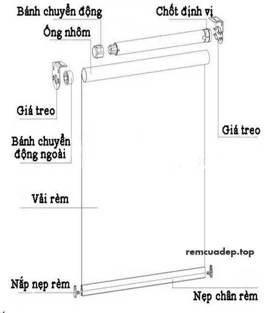 cấu tạo cơ bản của rèm cuốn